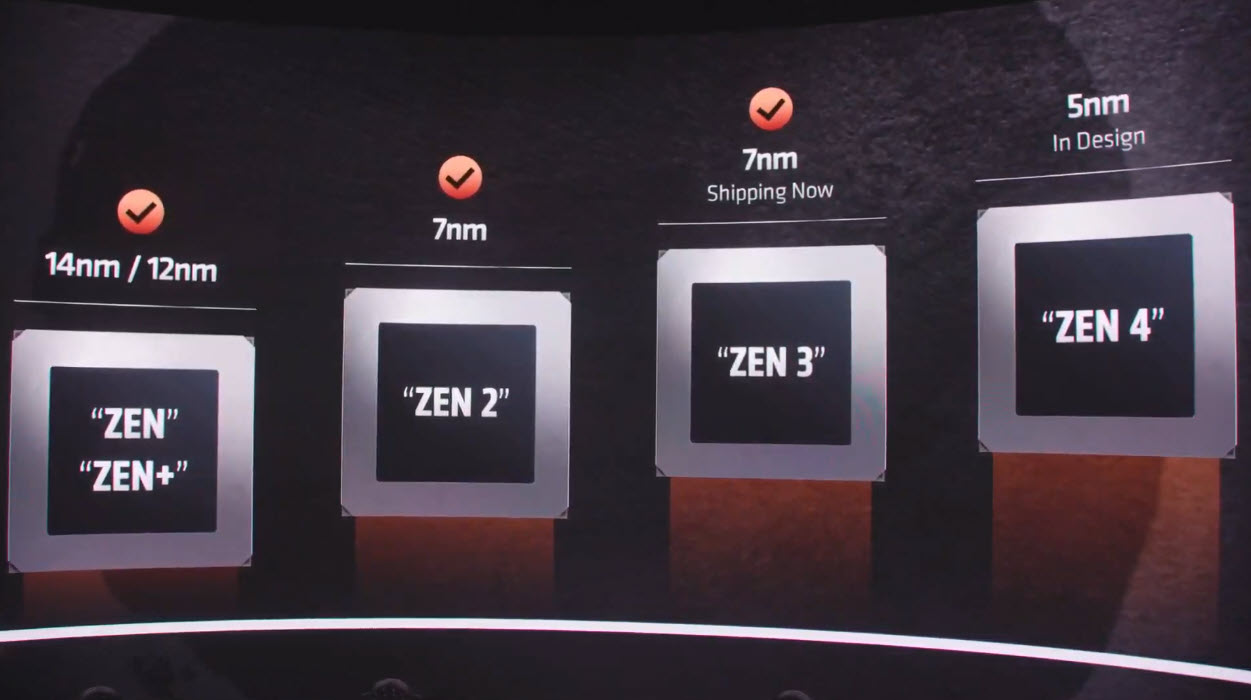 2020 10 08 23 15 24 AMD เปิดตัวซีพียู AMD RYZEN 9 5950X , RYZEN 9 5900X , RYZEN 7 5800X และ RYZEN 5 5600X ในสถาปัตย์ ZEN 3 อย่างเป็นทางการพร้อมเปิดวางจำหน่ายในวันที่ 5 พ.ย. 2020 ที่จะถึงนี้ 