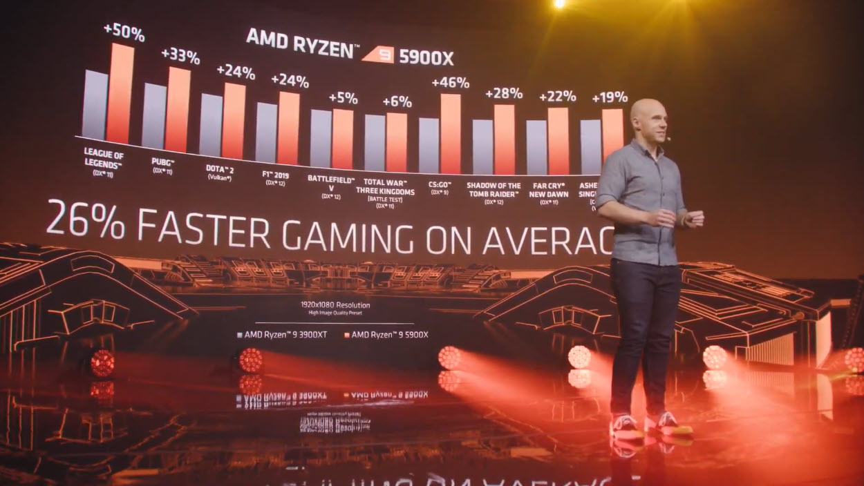 2020-10-08_23-18-30 2020 10 08 23 18 30 AMD เปิดตัวซีพียู AMD RYZEN 9 5950X , RYZEN 9 5900X , RYZEN 7 5800X และ RYZEN 5 5600X ในสถาปัตย์ ZEN 3 อย่างเป็นทางการพร้อมเปิดวางจำหน่ายในวันที่ 5 พ.ย. 2020 ที่จะถึงนี้