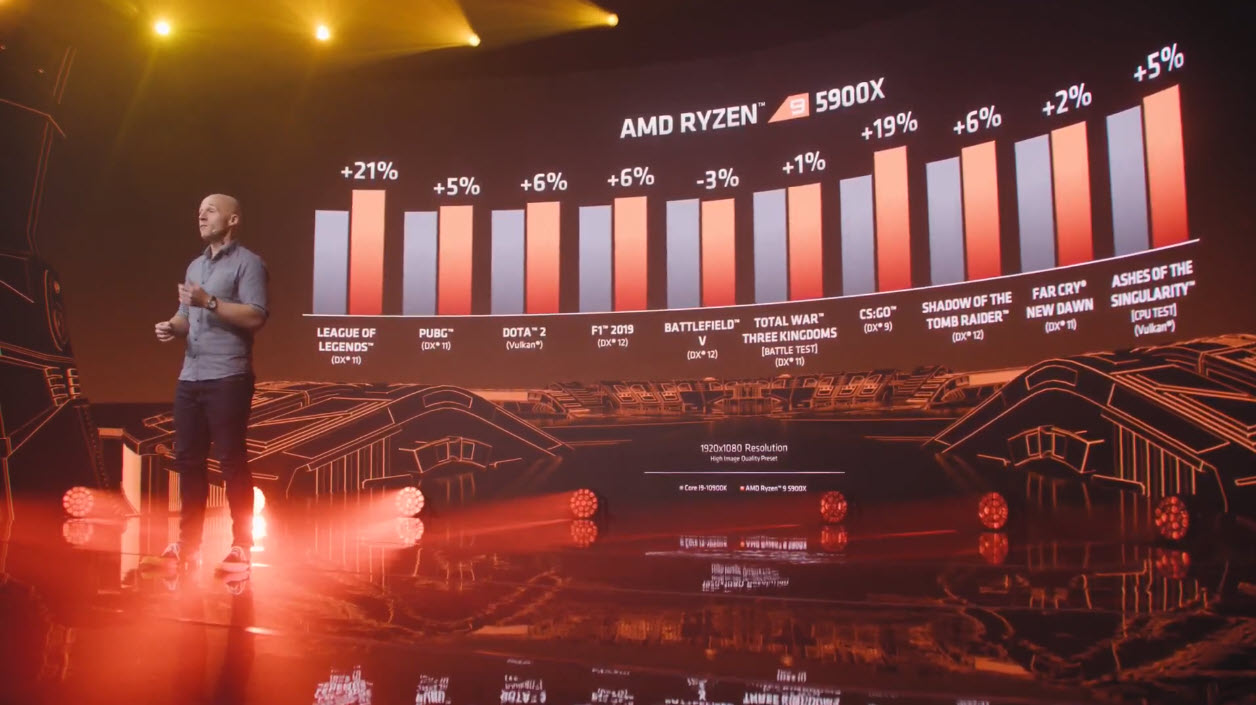 2020 10 08 23 20 10 AMD เปิดตัวซีพียู AMD RYZEN 9 5950X , RYZEN 9 5900X , RYZEN 7 5800X และ RYZEN 5 5600X ในสถาปัตย์ ZEN 3 อย่างเป็นทางการพร้อมเปิดวางจำหน่ายในวันที่ 5 พ.ย. 2020 ที่จะถึงนี้ 