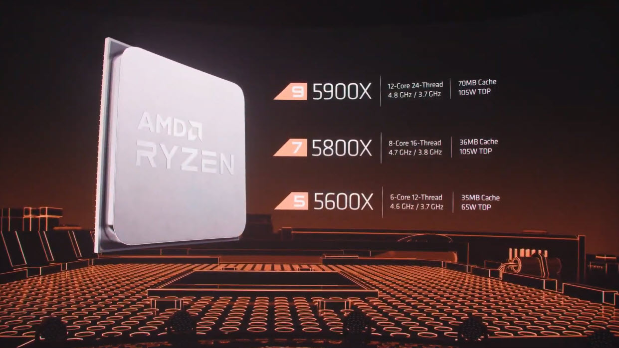 2020 10 08 23 21 33 AMD เปิดตัวซีพียู AMD RYZEN 9 5950X , RYZEN 9 5900X , RYZEN 7 5800X และ RYZEN 5 5600X ในสถาปัตย์ ZEN 3 อย่างเป็นทางการพร้อมเปิดวางจำหน่ายในวันที่ 5 พ.ย. 2020 ที่จะถึงนี้ 