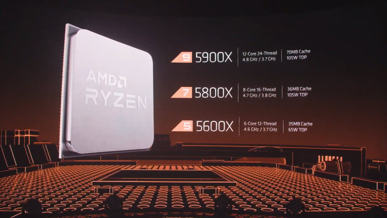 2020-10-08_23-21-33 2020 10 08 23 21 33 AMD เปิดตัวซีพียู AMD RYZEN 9 5950X , RYZEN 9 5900X , RYZEN 7 5800X และ RYZEN 5 5600X ในสถาปัตย์ ZEN 3 อย่างเป็นทางการพร้อมเปิดวางจำหน่ายในวันที่ 5 พ.ย. 2020 ที่จะถึงนี้