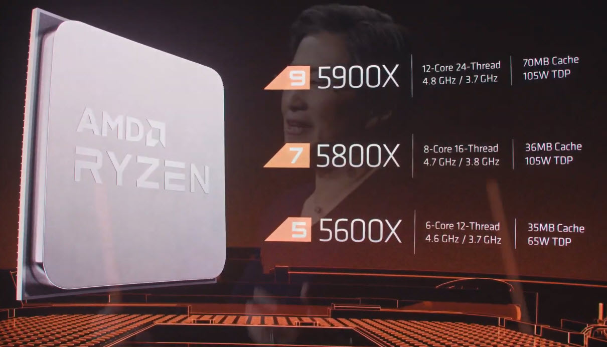 2020-10-08_23-21-43 2020 10 08 23 21 43 AMD เปิดตัวซีพียู AMD RYZEN 9 5950X , RYZEN 9 5900X , RYZEN 7 5800X และ RYZEN 5 5600X ในสถาปัตย์ ZEN 3 อย่างเป็นทางการพร้อมเปิดวางจำหน่ายในวันที่ 5 พ.ย. 2020 ที่จะถึงนี้