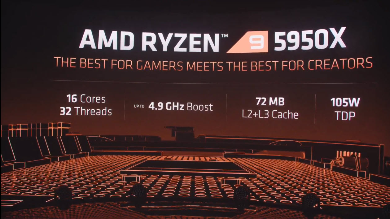 2020-10-08_23-22-39 2020 10 08 23 22 39 AMD เปิดตัวซีพียู AMD RYZEN 9 5950X , RYZEN 9 5900X , RYZEN 7 5800X และ RYZEN 5 5600X ในสถาปัตย์ ZEN 3 อย่างเป็นทางการพร้อมเปิดวางจำหน่ายในวันที่ 5 พ.ย. 2020 ที่จะถึงนี้