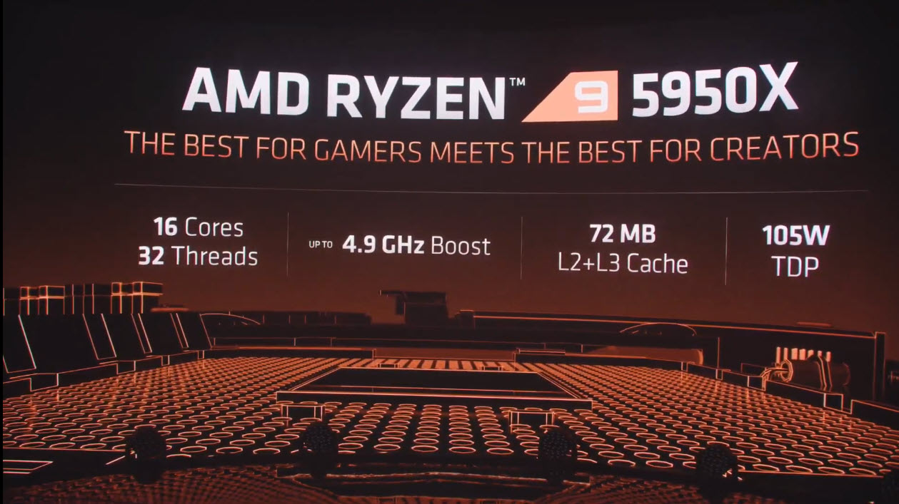 2020 10 08 23 22 39 AMD เปิดตัวซีพียู AMD RYZEN 9 5950X , RYZEN 9 5900X , RYZEN 7 5800X และ RYZEN 5 5600X ในสถาปัตย์ ZEN 3 อย่างเป็นทางการพร้อมเปิดวางจำหน่ายในวันที่ 5 พ.ย. 2020 ที่จะถึงนี้ 