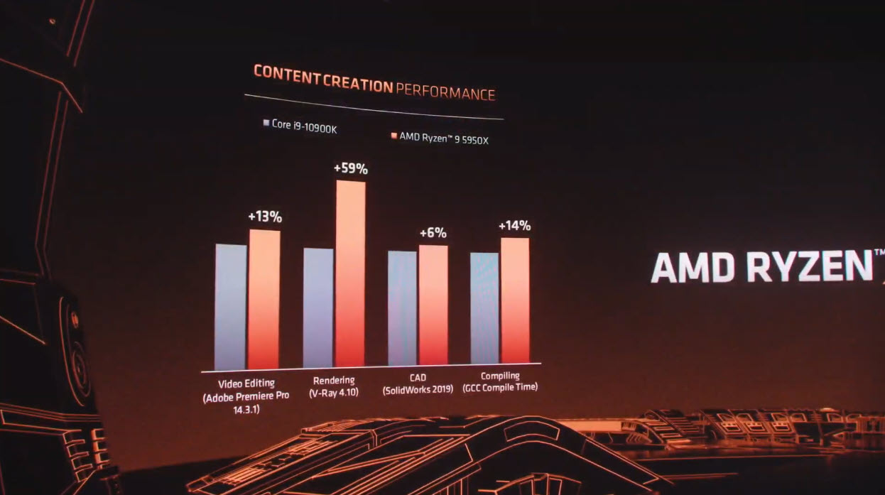 2020-10-08_23-23-42 2020 10 08 23 23 42 AMD เปิดตัวซีพียู AMD RYZEN 9 5950X , RYZEN 9 5900X , RYZEN 7 5800X และ RYZEN 5 5600X ในสถาปัตย์ ZEN 3 อย่างเป็นทางการพร้อมเปิดวางจำหน่ายในวันที่ 5 พ.ย. 2020 ที่จะถึงนี้