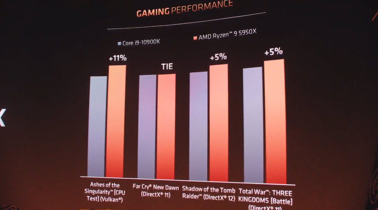 2020-10-08_23-23-57 2020 10 08 23 23 57 AMD เปิดตัวซีพียู AMD RYZEN 9 5950X , RYZEN 9 5900X , RYZEN 7 5800X และ RYZEN 5 5600X ในสถาปัตย์ ZEN 3 อย่างเป็นทางการพร้อมเปิดวางจำหน่ายในวันที่ 5 พ.ย. 2020 ที่จะถึงนี้