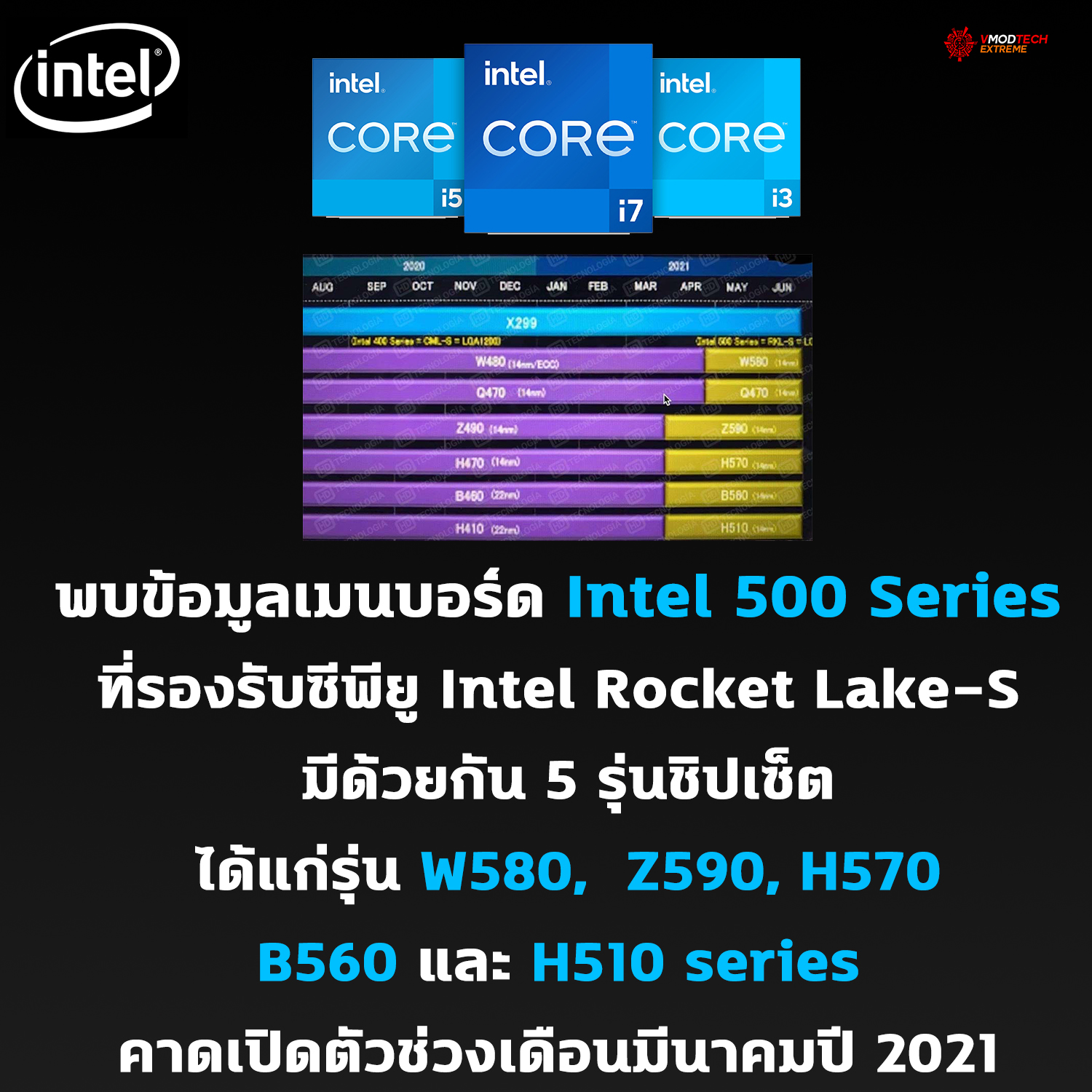 intel 500 series intel rocket lake s 2021 พบข้อมูลเมนบอร์ด Intel 500 Series ที่รองรับซีพียู Intel Rocket Lake S มีด้วยกัน 5รุ่นชิปเซ็ตคาดเปิดตัวช่วงเดือนมีนาคมปี 2021 