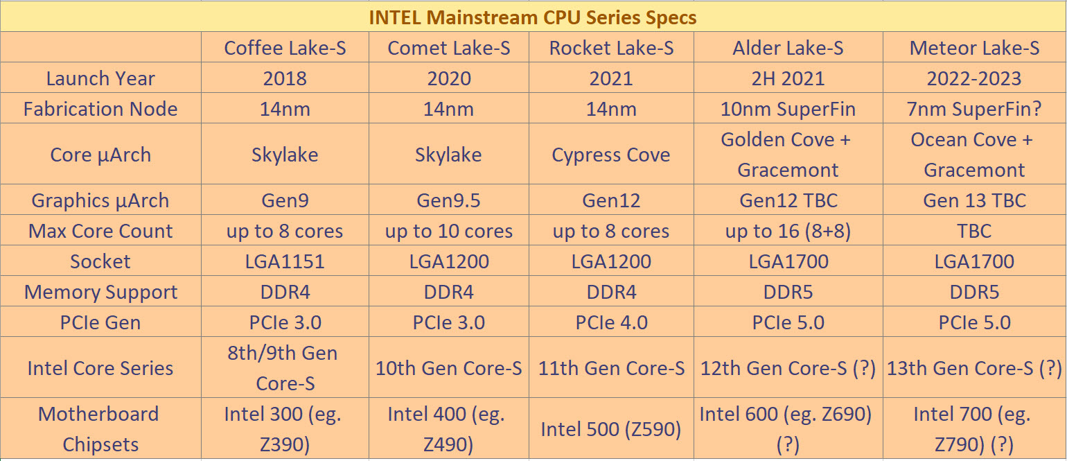 2020 10 08 10 03 22 อินเทลเผยพร้อมเปิดตัว Intel Rocket Lake รุ่นที่ 11 ในไตรมาสแรกของปี 2021 ที่จะถึงนี้ 