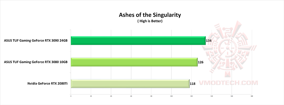 as-s1 as s1 ASUS TUF Gaming GeForce RTX 3090 24GB Review