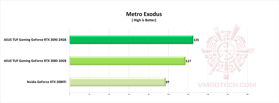 mt1 mt1 ASUS TUF Gaming GeForce RTX 3090 24GB Review