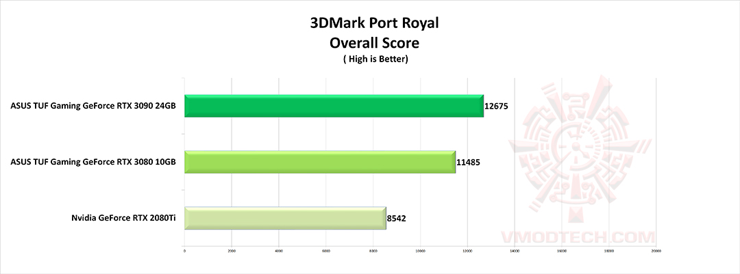 port1