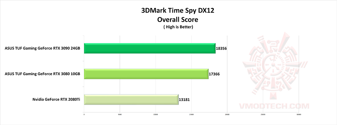 spy g ASUS TUF Gaming GeForce RTX 3090 24GB Review
