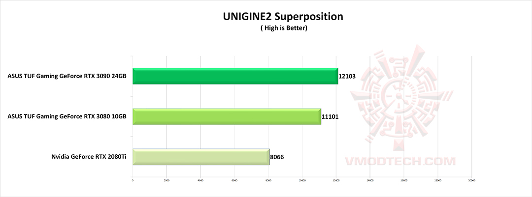 un2 g ASUS TUF Gaming GeForce RTX 3090 24GB Review