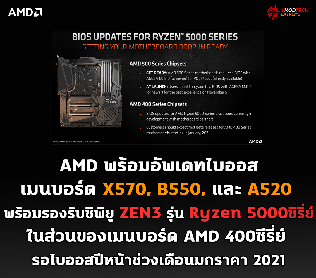 AMD พร้อมอัพเดทไบออสเมนบอร์ด X570, B550, และ A520 ให้รองรับซีพียู Ryzen 5000ซีรี่ย์ที่กำลังจะเปิดตัวเร็วๆนี้ 