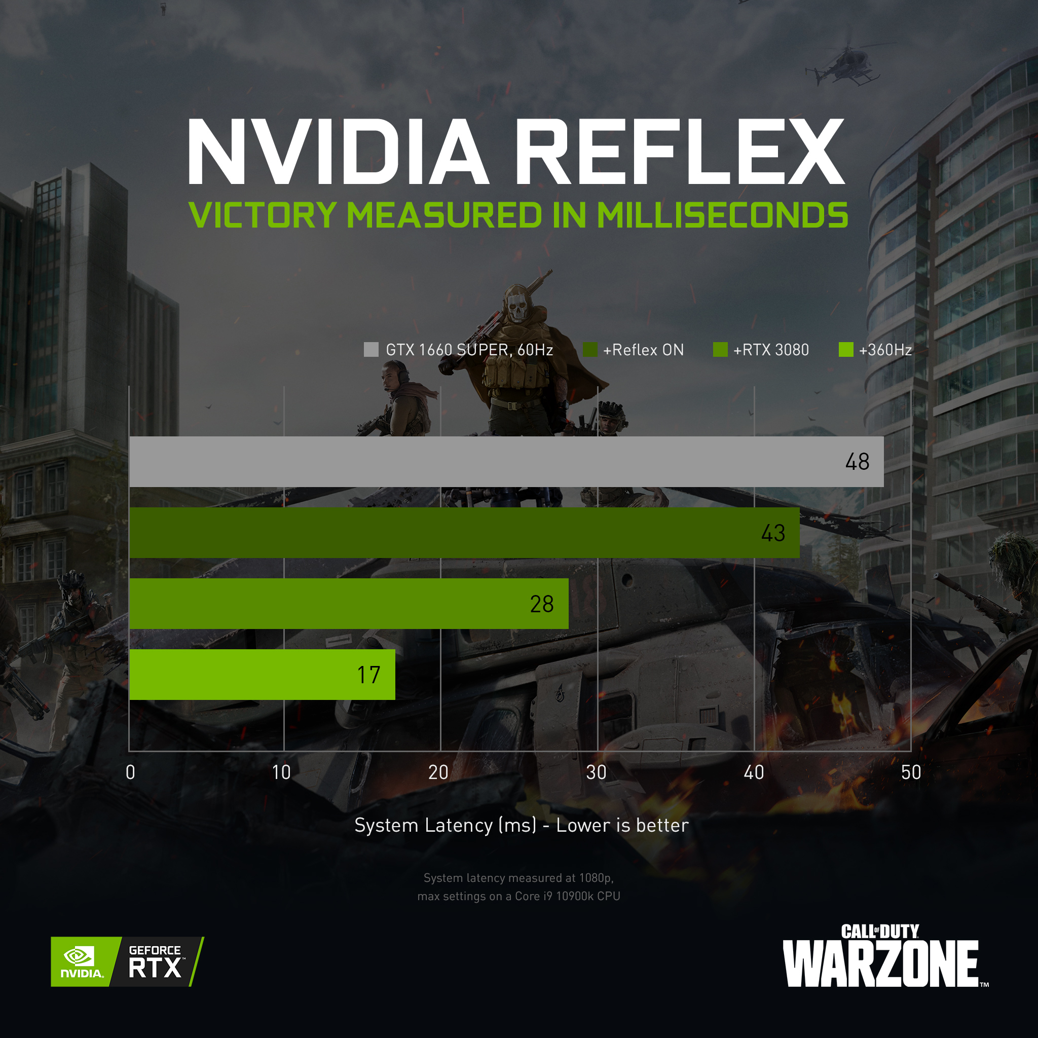 nvidia-reflex-social-perf-cod-warzone-2048x2048