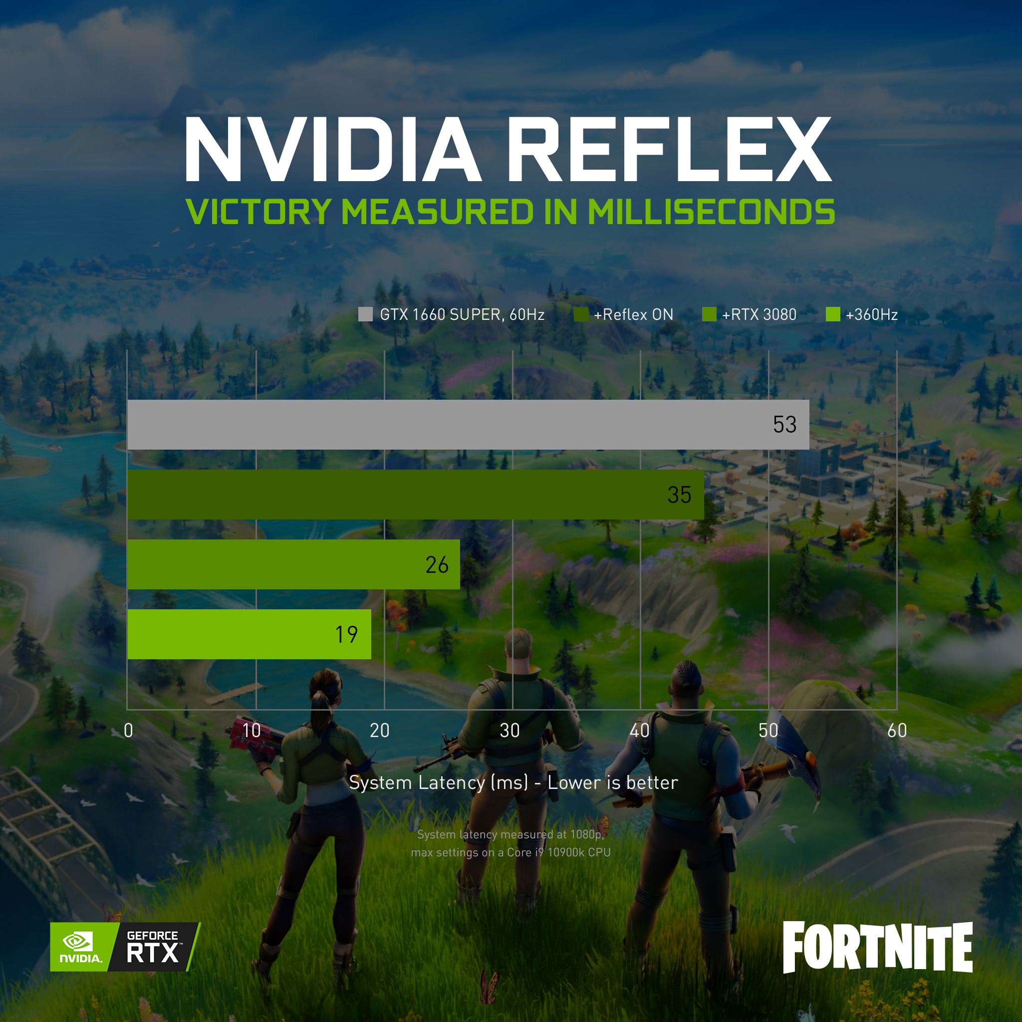 nvidia-reflex-social-perf-fortnite-2048x2048