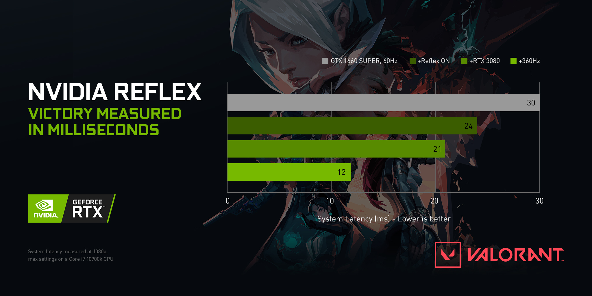 NVIDIA Reflex ,ทำความรู้จัก NVIDIA Reflex เทคโนโลยีที่จะช่วยยกระดับการ