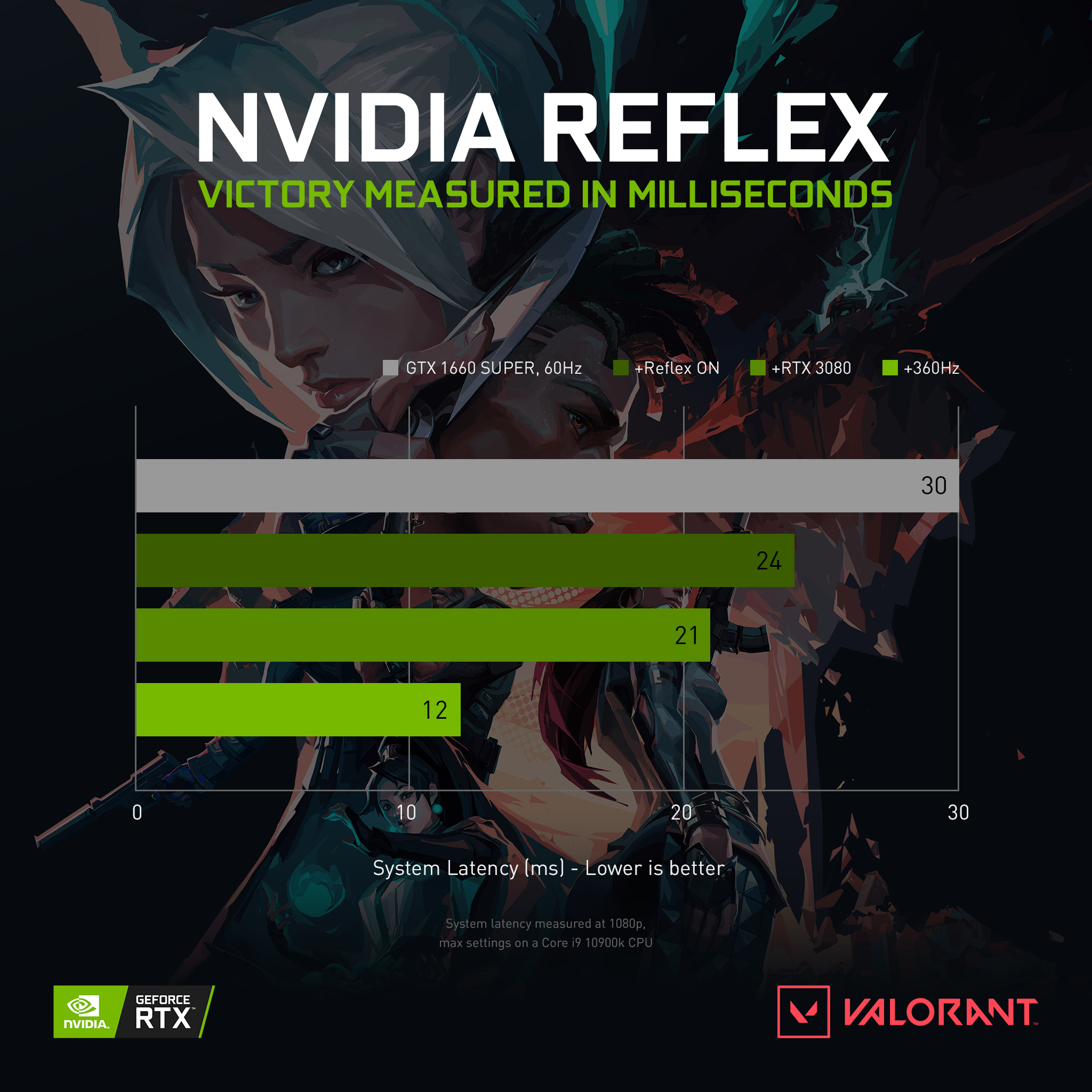 nvidia-reflex-social-perf-valorant-2048x2048