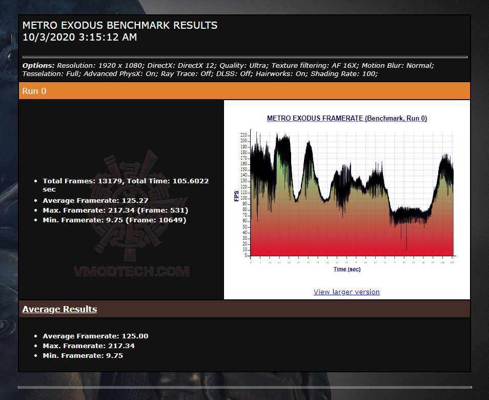 mt mt ASUS TUF Gaming GeForce RTX 3090 24GB Review