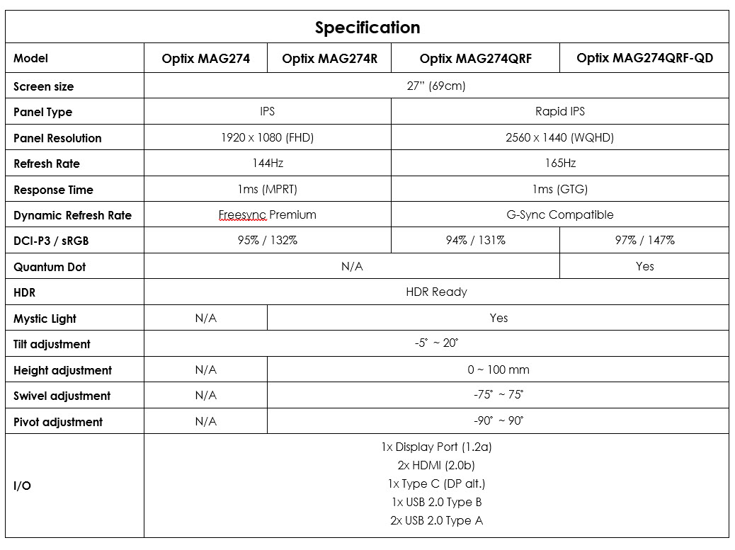 2020 10 17 9 12 23 MSI เปิดตัวเกมมิ่งมอนิเตอร์รุ่นใหม่ MSI Optix MAG274QRF QD ที่ใช้เทคโนโลยีพาเนลแบบใหม่ Rapid IPS ที่มี response time เร็วขึ้นถึง 4เท่า เมื่อเทียบกับพาเนล IPS ปกติ 