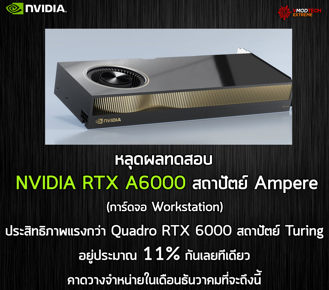 nvidia-rtx-a6000-ampere nvidia rtx a6000 ampere หลุดผลทดสอบ NVIDIA RTX A6000 สถาปัตย์ Ampere ประสิทธิภาพแรงกว่า Quadro RTX 6000 สถาปัตย์ Turing อยู่ประมาณ 11% กันเลยทีเดียว