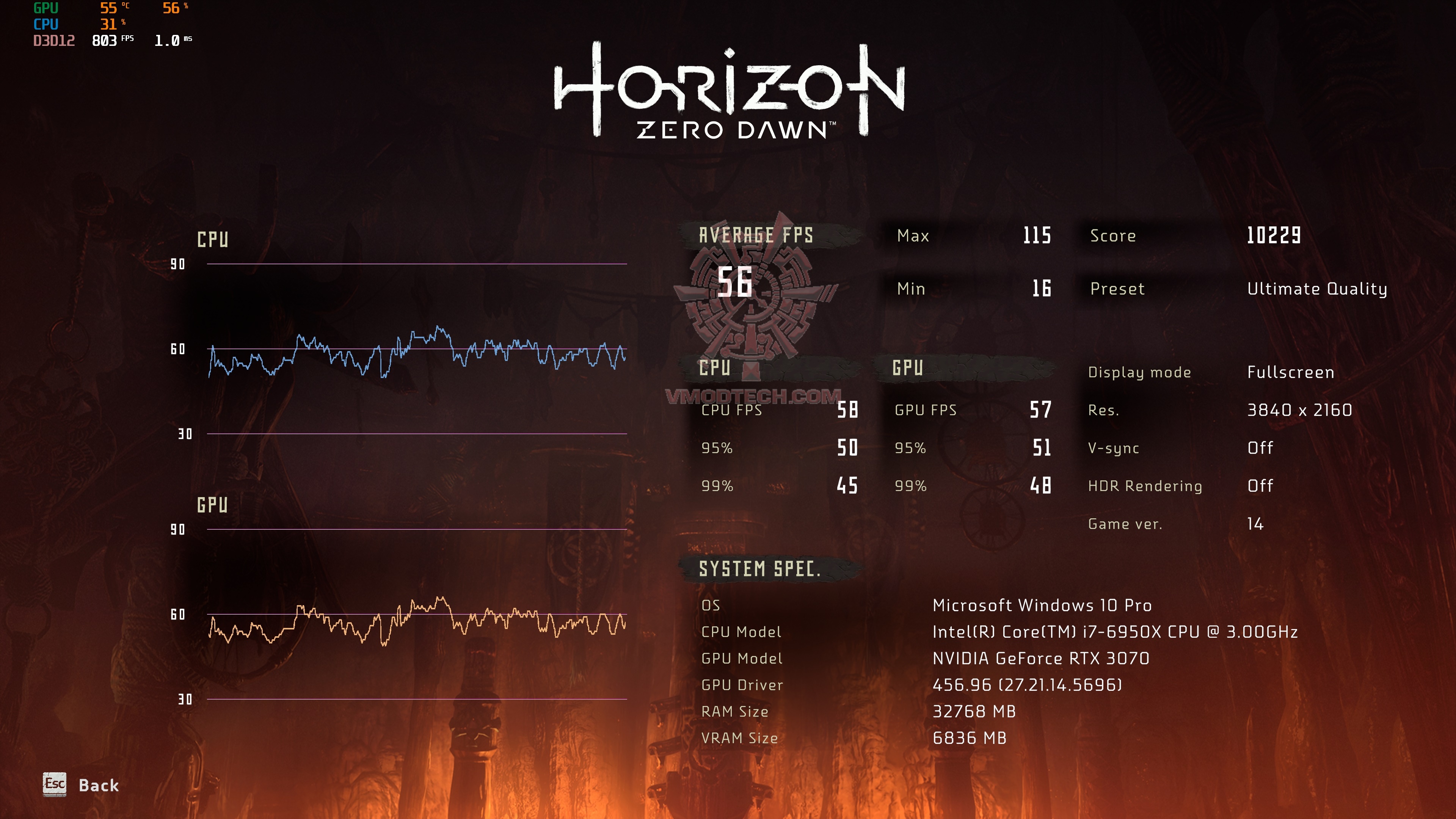 horizon4k MSI GeForce RTX™ 3070 GAMING X TRIO 8G Review