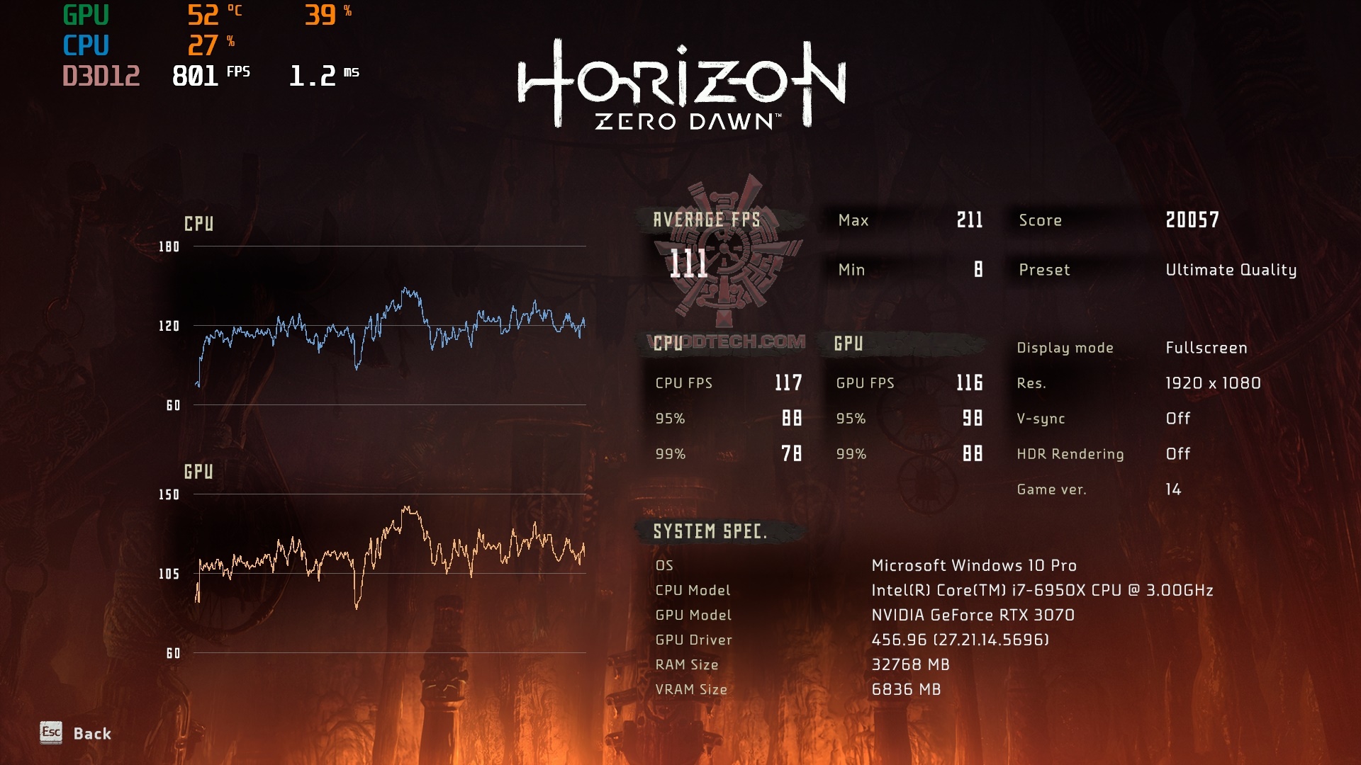 horizonhd MSI GeForce RTX™ 3070 GAMING X TRIO 8G Review