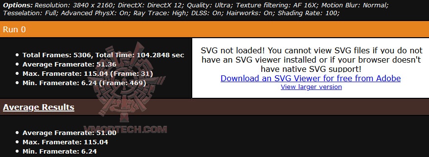 metro 4k rtx MSI GeForce RTX™ 3070 GAMING X TRIO 8G Review
