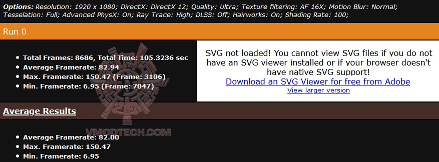 metro full hd rtx MSI GeForce RTX™ 3070 GAMING X TRIO 8G Review
