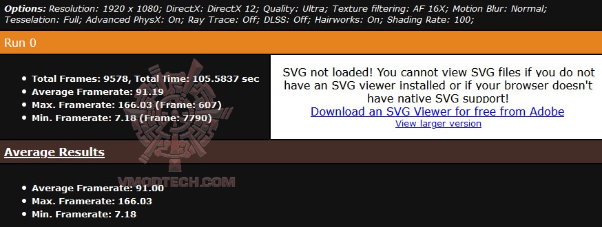 metro full hd ultra MSI GeForce RTX™ 3070 GAMING X TRIO 8G Review