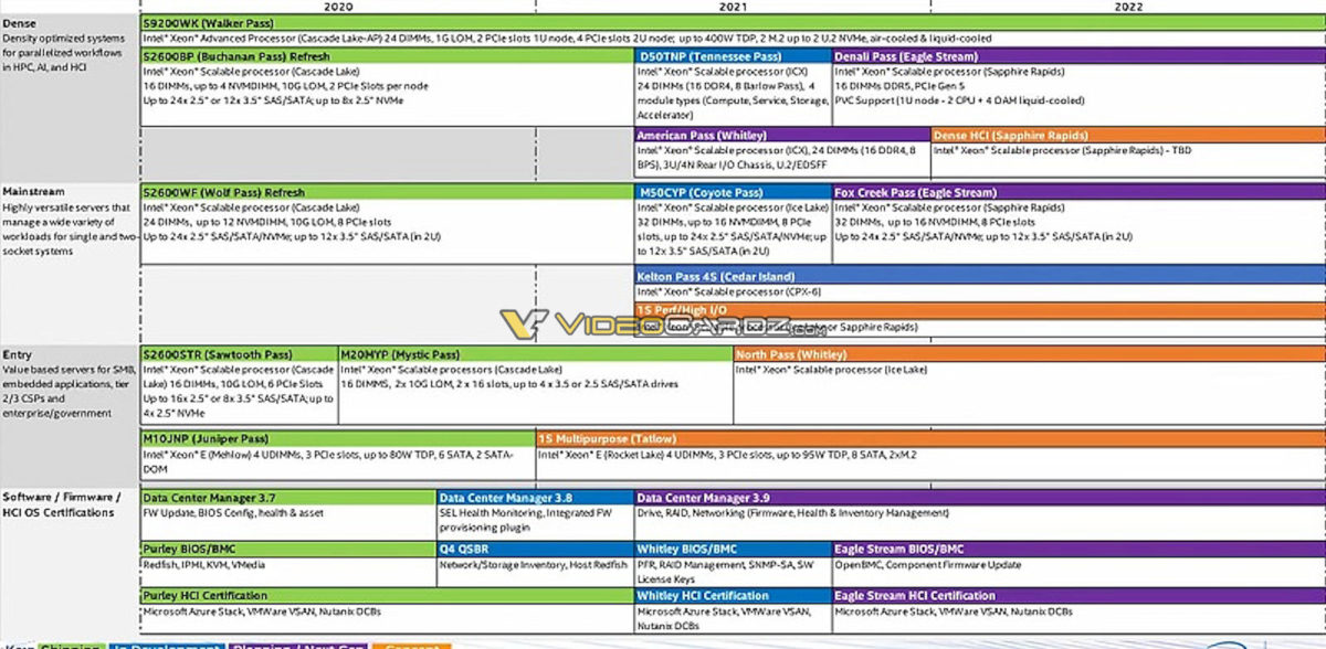intel-xeon-2021-2022-roadmap-1200x588 intel xeon 2021 2022 roadmap 1200x588 พบข้อมูลซีพียู Intel Xeon (Ice Lake, Sapphire Rapids) ในโรดแมปปี 2021 2022