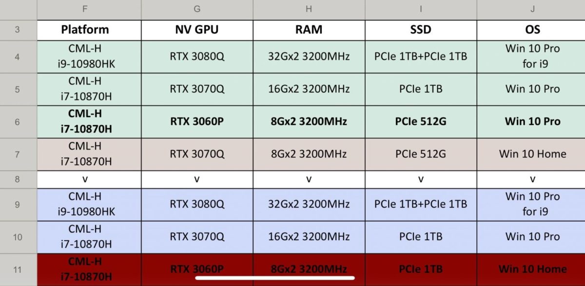 nvidia geforce rtx 30 mobile series 1 1200x587 ลือ!! การ์ดจอ NVIDIA GeForce RTX 3080 , RTX 3070 และ RTX 3060 รุ่น Mobile เตรียมลงแล็ปท็อปเร็วๆนี้