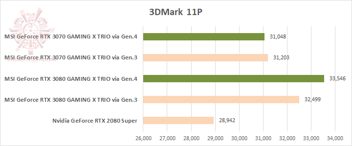11 MSI GeForce RTX™ 3070 GAMING X TRIO 8G Review
