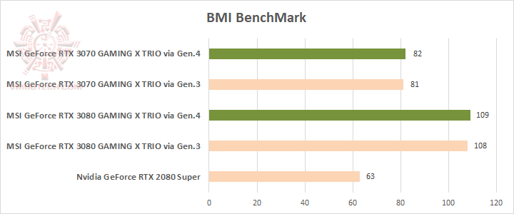 bmi MSI GeForce RTX™ 3070 GAMING X TRIO 8G Review