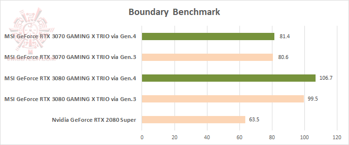 boundary MSI GeForce RTX™ 3070 GAMING X TRIO 8G Review