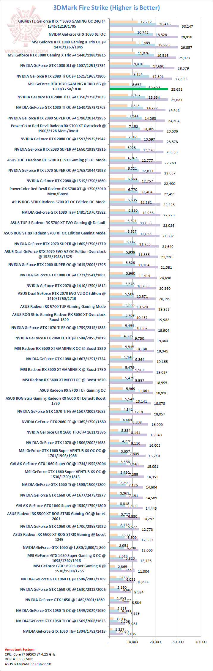 fs1 MSI GeForce RTX™ 3070 GAMING X TRIO 8G Review
