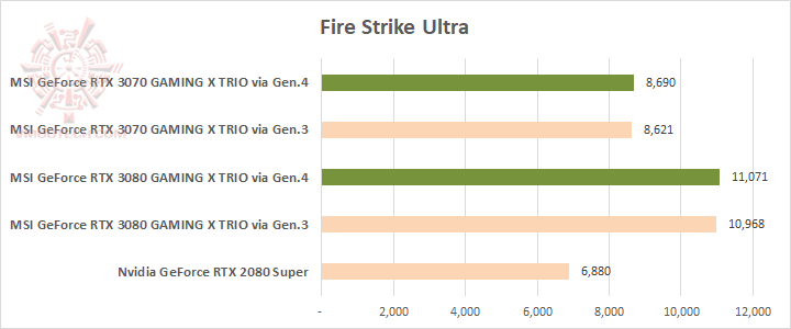 fsu MSI GeForce RTX™ 3070 GAMING X TRIO 8G Review