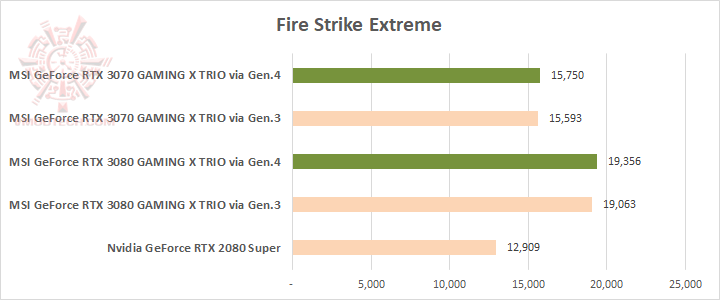 fsx MSI GeForce RTX™ 3070 GAMING X TRIO 8G Review