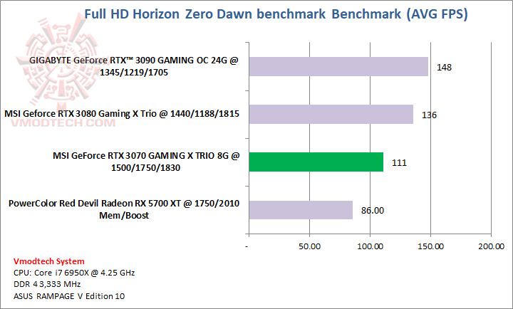 horizon MSI GeForce RTX™ 3070 GAMING X TRIO 8G Review