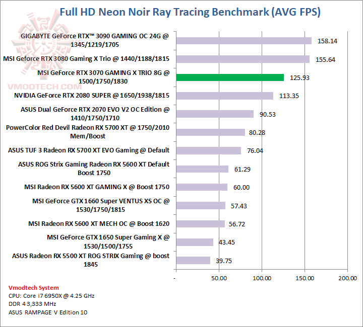 neon1 MSI GeForce RTX™ 3070 GAMING X TRIO 8G Review
