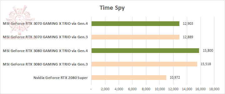ts MSI GeForce RTX™ 3070 GAMING X TRIO 8G Review