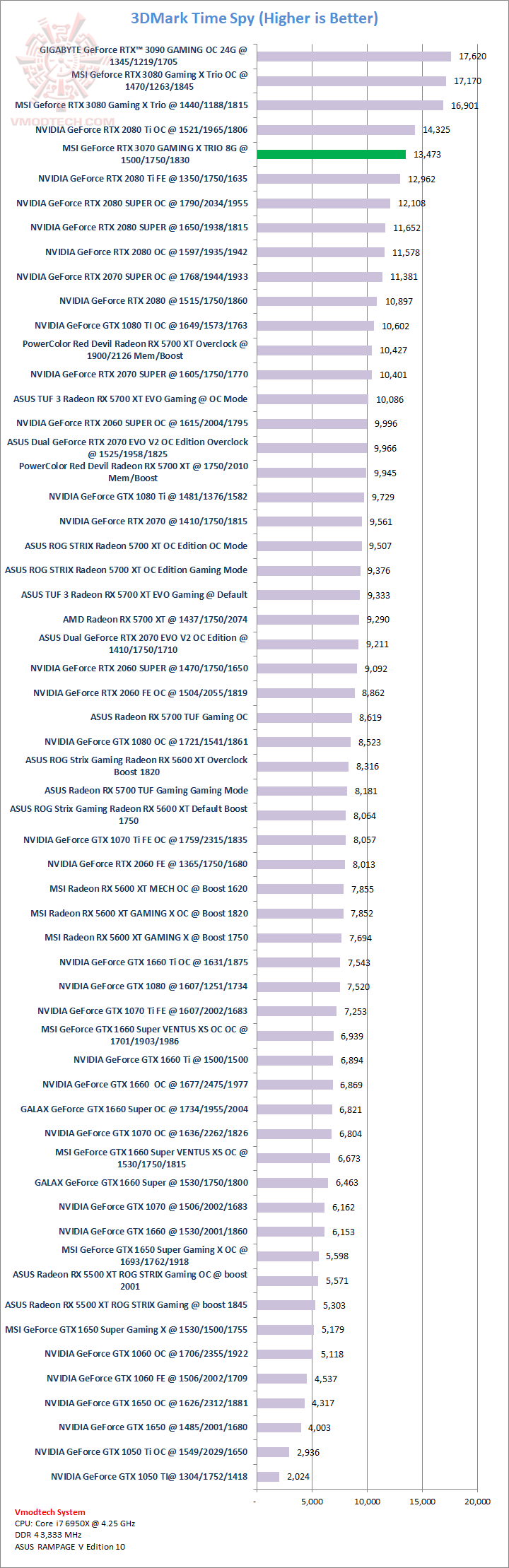 ts1 MSI GeForce RTX™ 3070 GAMING X TRIO 8G Review