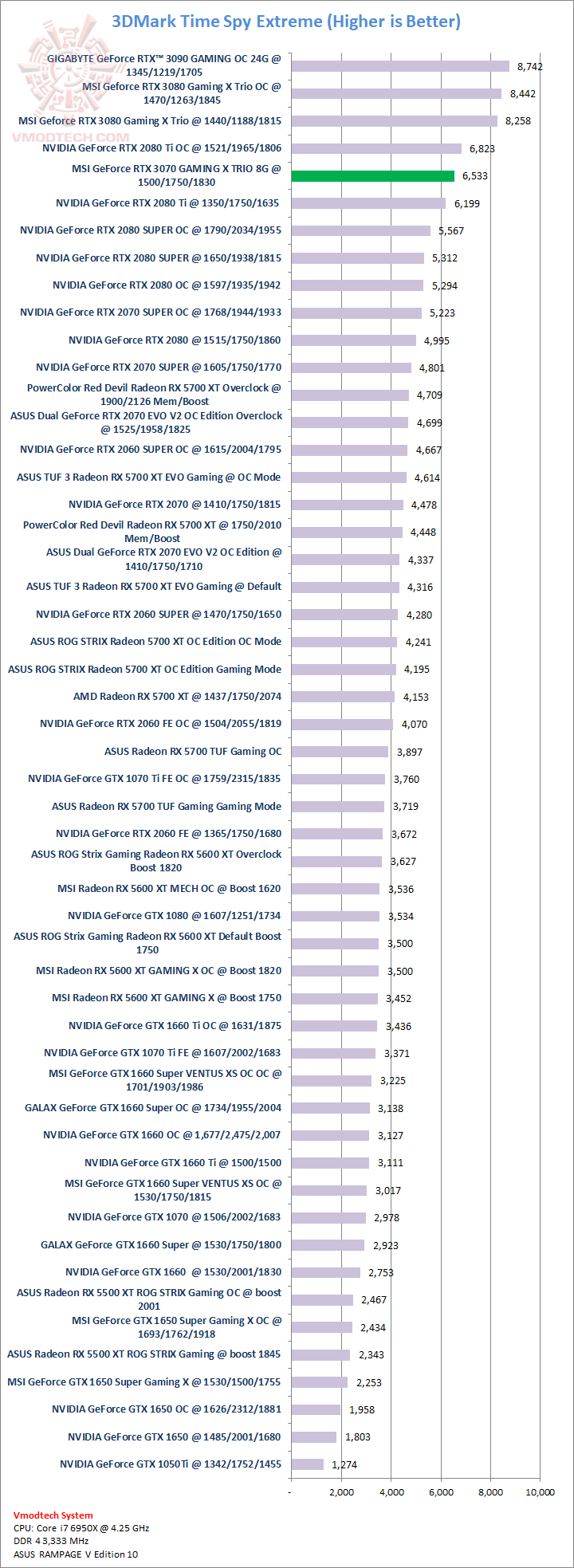 tsx1 MSI GeForce RTX™ 3070 GAMING X TRIO 8G Review