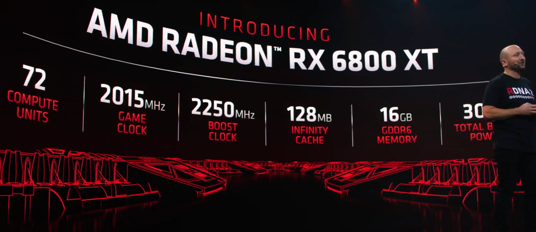 2020 10 28 23 12 24 AMD เปิดตัวการ์ดจอ AMD RADEON RX 6900XT , RX 6800XT และ RX 6800 หรือ Big Navi สถาปัตย์ RDNA2 อย่างเป็นทางการ 