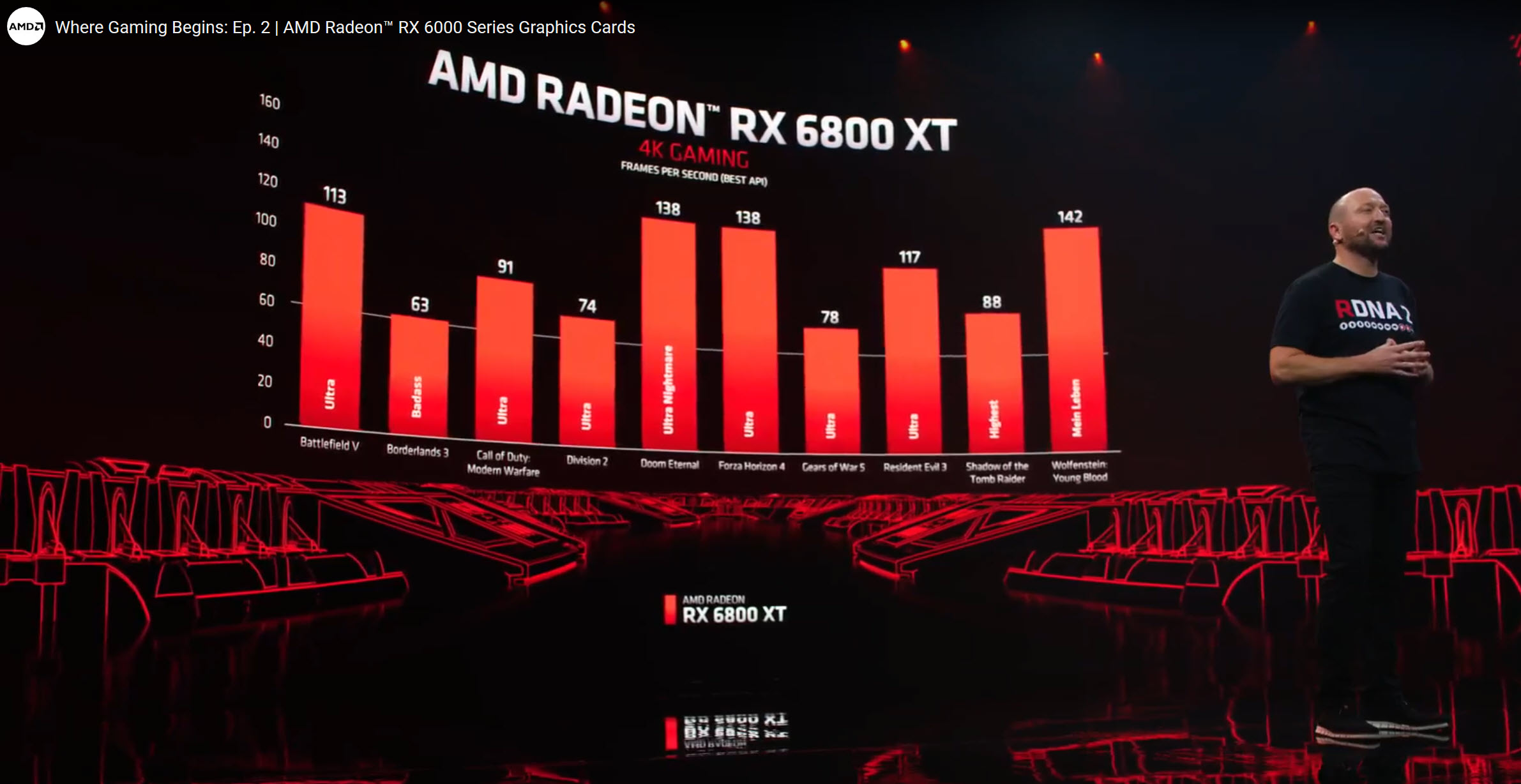 2020 10 28 23 13 14 AMD เปิดตัวการ์ดจอ AMD RADEON RX 6900XT , RX 6800XT และ RX 6800 หรือ Big Navi สถาปัตย์ RDNA2 อย่างเป็นทางการ 
