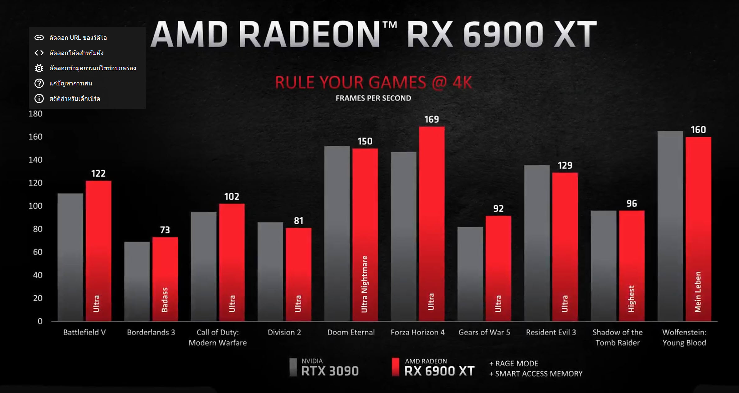 2020 10 28 23 25 29 AMD เปิดตัวการ์ดจอ AMD RADEON RX 6900XT , RX 6800XT และ RX 6800 หรือ Big Navi สถาปัตย์ RDNA2 อย่างเป็นทางการ 