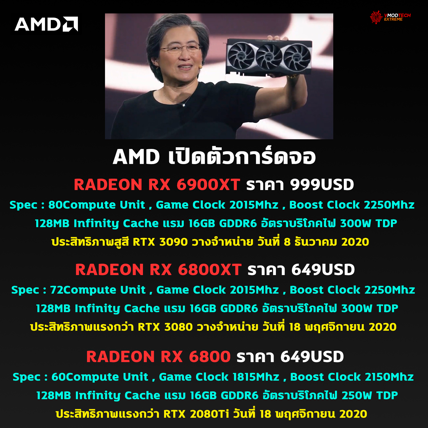 amd radeon rx 6900xt rx 6800xt rx 6800 AMD เปิดตัวการ์ดจอ AMD RADEON RX 6900XT , RX 6800XT และ RX 6800 หรือ Big Navi สถาปัตย์ RDNA2 อย่างเป็นทางการ 