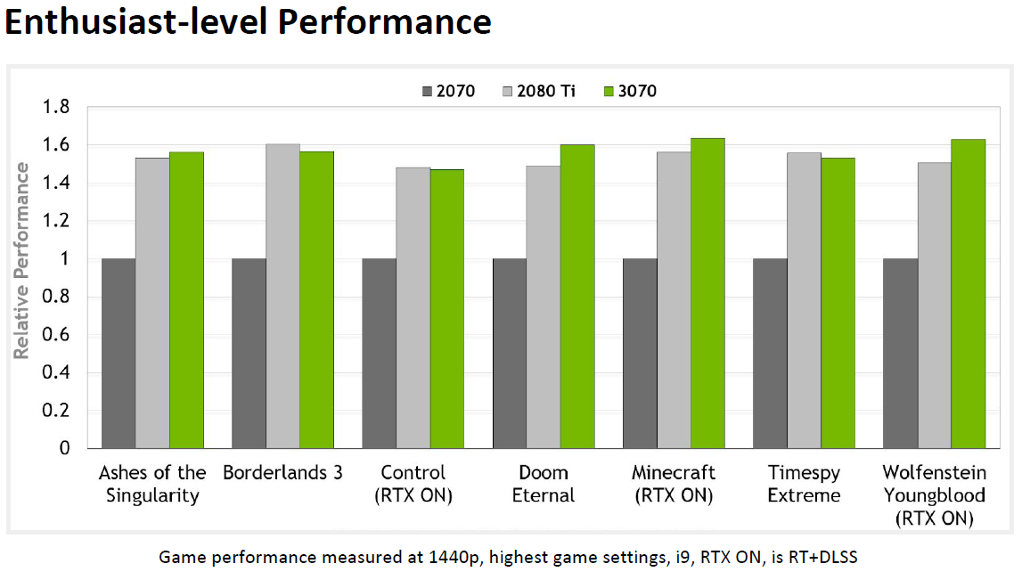 1 1 MSI GeForce RTX™ 3070 GAMING X TRIO 8G Review