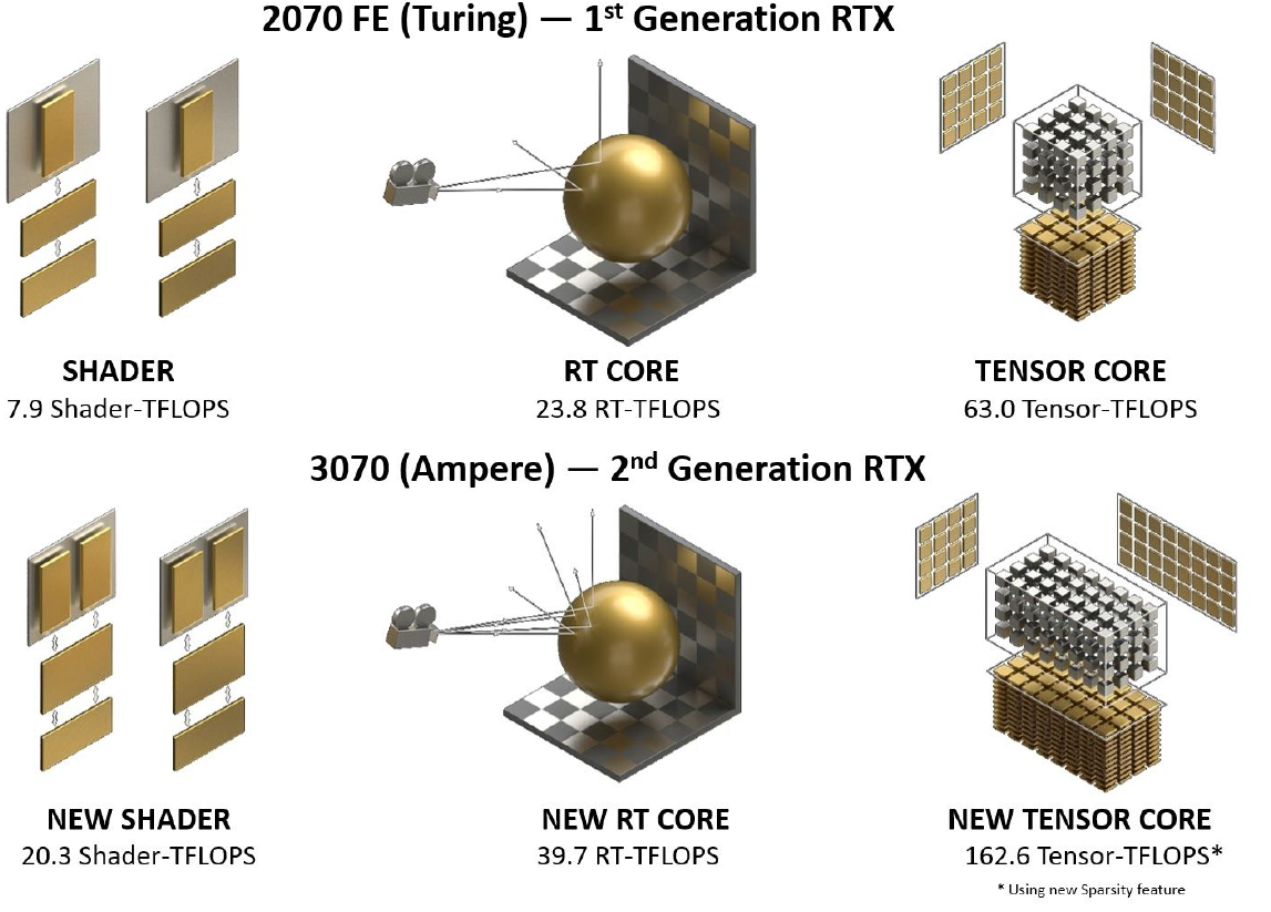 3 3 MSI GeForce RTX™ 3070 GAMING X TRIO 8G Review
