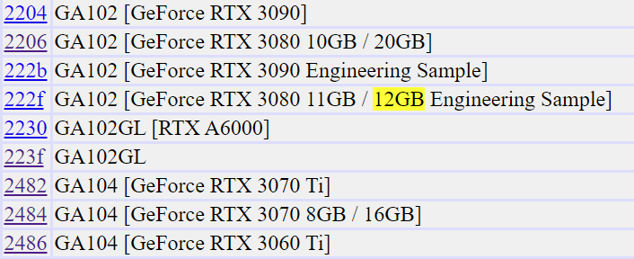 nvidia geforce rtx 3080 12gb ลือ!! NVIDIA อาจจะเตรียมเปิดตัว Nvidia GeForce RTX 3080 Ti ที่มีจำนวนคอร์มากถึง 9984 CUDA cores กันเลยทีเดียว